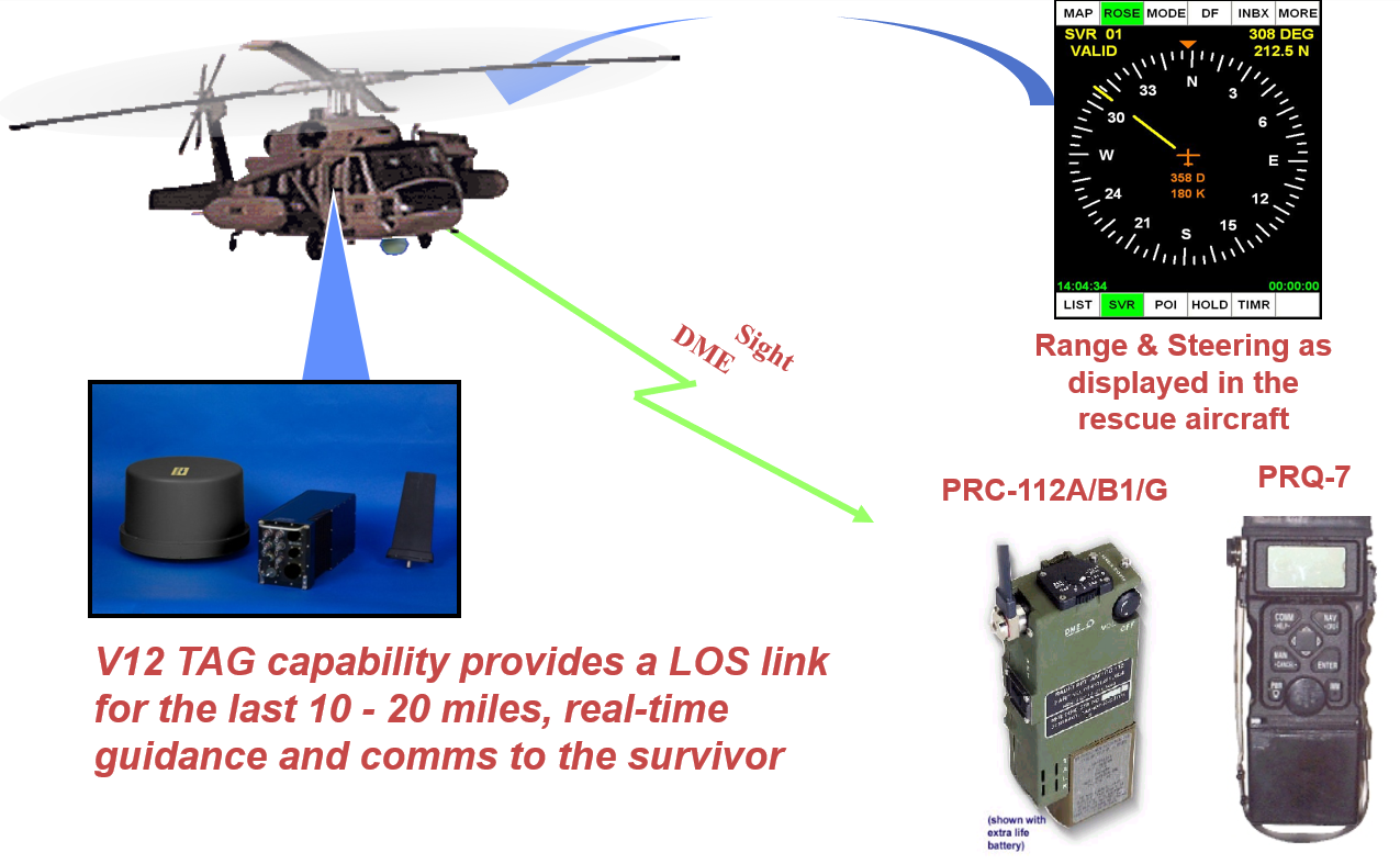 Unmanned aerial system rescue guidance and communications diagram
